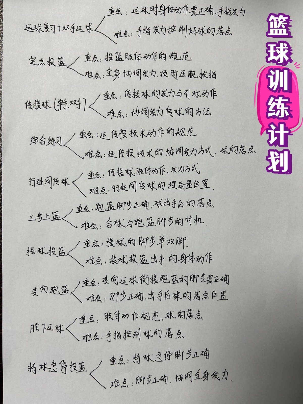 为什么封闭训练是提高篮球水平的有效途径_0